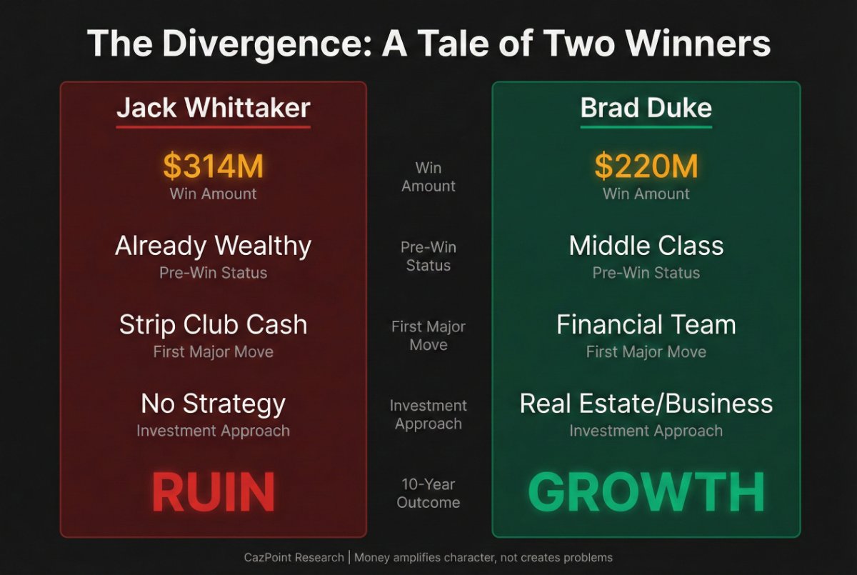 winners divergence infographic
